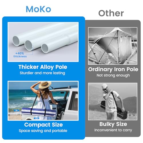 MoKo Beach Cabana, 8'×8' Large Beach Canopy with Side Wall, UPF 50+ Protection Easy Setup Beach Tent Sun Shelter, Adjustable Height Wind Resistant Cabana Beach Tent for Whole Family, Navy Stripes - color: Navy Stripes