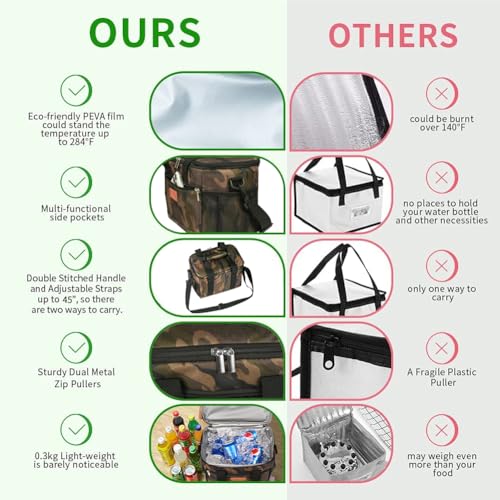 iknoe Insulated Lunch Bag, Foldable 8.5L Cooler Bag for Men & Women, Leakproof Thermal Design, Great for Office, Picnic, Travel, Lunch Box, Camo - color: Camo, size: Medium