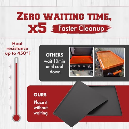 KITCHEN PERFECTION 28" Premium Silicone Griddle Cover Mat for Blackstone Griddle 28 Inch - Hermetic Protection from Rust & Debris All Year, Fits All Blackstone 28 Inch Models - Food Grade Silicone - color: Black 28 inch