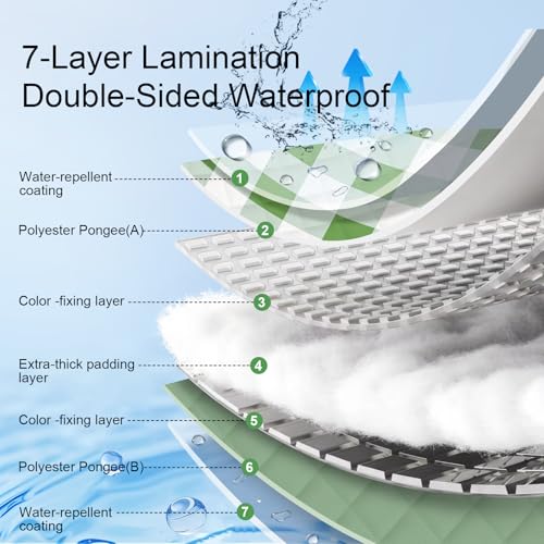 2 in 1 Tote Picnic Blanket Waterproof Outdoor Camping Mat,Large Capacity Beach Blanket 80''x80'' 7 Layers Easy to Foldable and Carry. - color: Greencheck