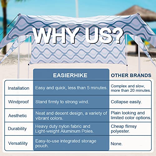 Beach Canopy Tent Shade with Sidewalls 10x10FT, 6.6FT Tall, UPF50+ Sun Shelter, Windproof & Water Resistant, Includes Guylines Sand Shovel Stability Poles, Easy Up for Beach Outdoor Camping Backyard - color: Ripples