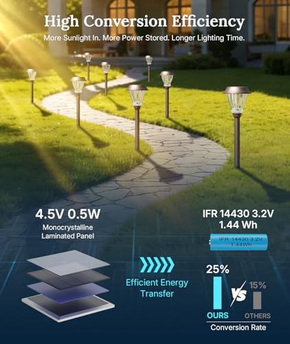 XMCOSY+ Solar Pathway Lights Outdoor, 8 Pack Decorative Crackled Glass Garden Lights, Soft Warm White Glow, Auto On/Off Waterproof Landscape Lighting for Yard Walkway Patio - size: 8 Packs