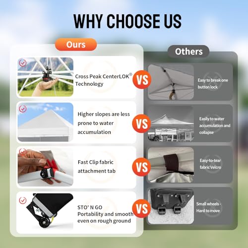CROWN SHADES 10x10 Pop Up Canopy Tent Instant Commercial 1-Person Setup Patended Centerlock with 400D Fabric, 4 Sidewalls, 4" Wheels, 4 Upgraded Weights, Sto'N Go Bag, White - color: White, size: 10x10 Tall Center
