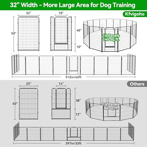 Kfvigoho Dog Playpen Outdoor Extra Wide 16 Piece Panels Heavy Duty Dog Fence 50" Height Anti-Rust with Doors Portable for RV Camping Yard, Total 42FT, 140 Sq.ft, Snowy Black - style: 32"W x 50"H