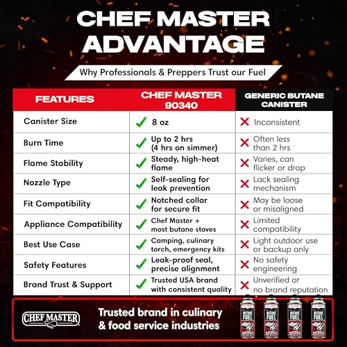 Chef Master 12x 8oz Butane Fuel Canister - Butane Canister for Kitchen Torch & Camp Stove - Gas for Picnics, Outdoor Cooking, Grilling - Camping Fuel Canister, Torch Fuel Camping Essentials - 90340 - size: Pack of 12