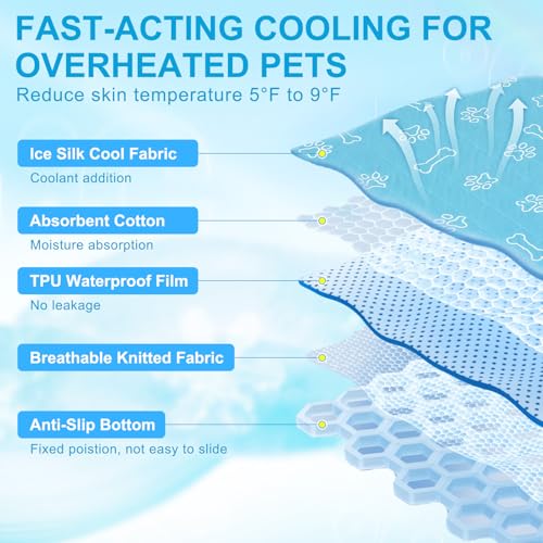BEAUTYZOO Upgraded Dog Self Cooling Mat Ice Silk Chill Pads for Small Medium Large Dogs Q-MAX＞0.43- Summer Reusable Pet Training Pad - Absorbent Non-Slip Cool Mat for Kennels, Crates, Beds, 16" x 20" - color: Aqua Blue, size: X-small 16in X 20in (1 Pack)