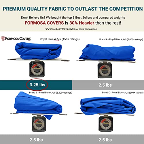 Formosa Covers - 9ft Market Patio Umbrella Replacement Canopy - 8 Ribs Top Canvas - 600D UV Protective and Water Resistant Umbrella Fabric - Premium Quality Replacement Canopy Cover ONLY (Royal Blue) - color: Royal Blue