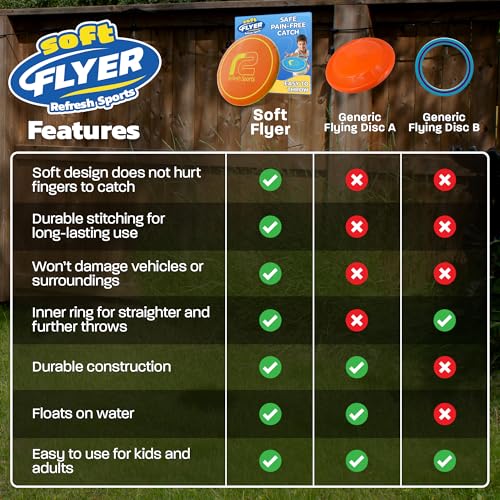 Fun Flying Disc Toy - Beach Toys for Kids Ages 8-12 - Summer Gift for Kids, Teens, and Adults - Beach Soft Disc, Durable Design Floats On Water! Gifts for Teens - Soft Friisbee - Outdoor Toys for Kids - color: Orange
