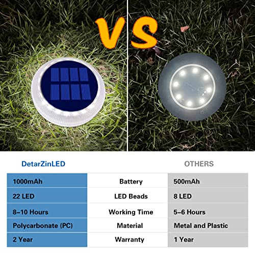 DetarZinLED Solar Deck Lights Outdoor Waterproof, 6 Pack White Round Deck Lights Solar Powered, Flat Stick on Ground Disc Light for Outdoor Pathway Driveway Step Yard Dock Walkway Patio - size: 6pcs White Round