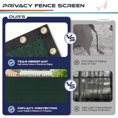 WINDSCREEN4LESS 6' x 2' Privacy Fence Screen in Green W/ Brass Grommet 85% Blockage Windscreen Outdoor Mesh Fencing Cover Netting 150GSM Fabric - Custom Size - color: Green, size: 6' x 2'