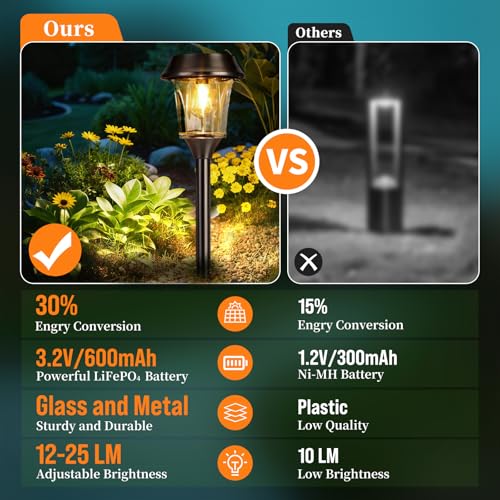 Solar Pathway Lights Outdoor 4 Pack, Stainless Steel & Glass Solar Garden Lights, Auto Dusk to Dawn IP65 Waterproof LED Path Lights for Yard, Lawn, Walkway, Driveway - color: Silver