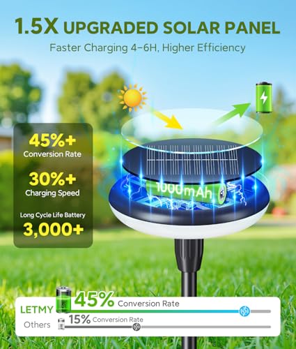 LETMY Solar Pathway Lights Outdoor, 12 Pack Durable Metal Solar Path Lights, Auto On/Off Garden Lights Solar Powered, IP65 Waterproof Solar Lights Outdoor for Landscape, Path, Garden, Patio, Driveway - size: 12 Pack