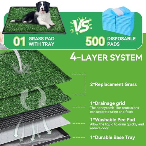Dog Grass Pad with Tray,16"x20" Dog Litter Box, Artificial Turf Potty System with 2 Reusable Grass Patches + Washable Pee Pads, Portable Indoor Outdoor for Balcony Patio Apartment - size: Small-2 Grass Pad With Changing Pad