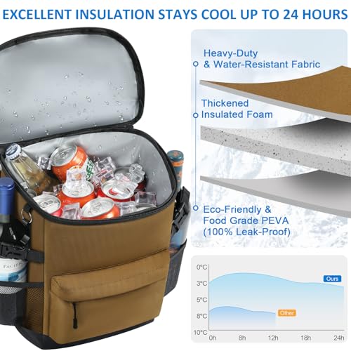 Tenot Cooler Backpack 33/40 Cans Backpack Coolers Insulated Leak Proof Soft Beach Cooler Bag for Men Women Ice Chest Backpack Camping Hiking Picnic Travel Cooler Lunch Backpack - color: Brown, size: 33 Cans