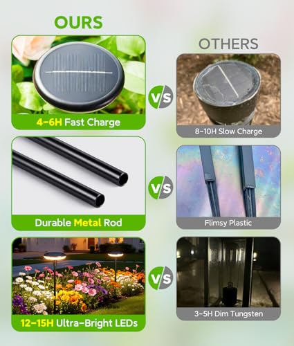 LETMY Solar Pathway Lights Outdoor, 12 Pack Durable Metal Solar Path Lights, Auto On/Off Garden Lights Solar Powered, IP65 Waterproof Solar Lights Outdoor for Landscape, Path, Garden, Patio, Driveway - size: 12 Pack