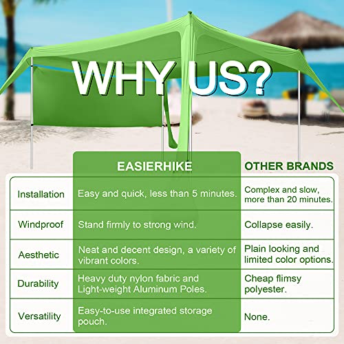 Beach Canopy Tent Shade with Sidewalls 10x10FT, 6.6FT Tall, UPF50+ Sun Shelter, Windproof & Water Resistant, Includes Guylines Sand Shovel Stability Poles, Easy Up for Beach Outdoor Camping Backyard - color: Green