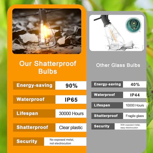 31FT Solar String Lights Outdoor Waterproof IP65 with USB-Charging , Solar Powered LED Patio Lights with 15+1 Shatterproof ST38 Edison Bulbs, Hanging Lights for Outside Backyard Garden Bistro Gazebo - size: Solar-31FT