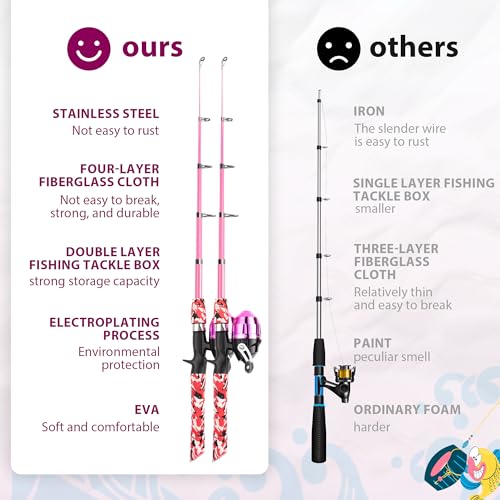 WIDDEN Kids Fishing Pole, Portable Telescopic Kids Fishing Poles for Boys and Girls, Fishing Rod and Reel Combo Kit with Tackle Box, and Fishing Net, Best Fishing Pole for Toddler Youth - color: Pink+Pink