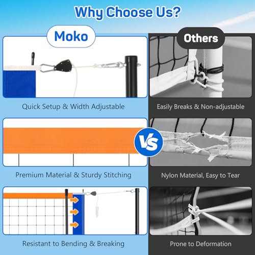 MoKo Pool Volleyball Net, Swimming Pool Volleyballs Set with Adjustable Length 15-25FT, Water Volleyball Stand with Two 25L Dual Water Bags, Pool Games for Adults and Family Members