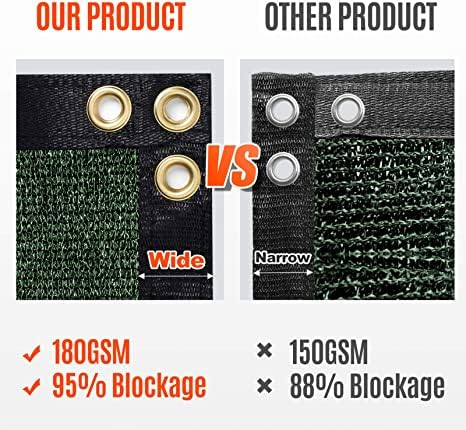 180GSM 6ft x 25ft Fence Privacy Screen Heavy Duty Fence Cover Garden Wall Backyard Dark Green - color: Dark Green, size: 6'x25'