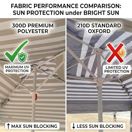 Jihfmo 8x8 Ft Large Beach Cabana Tent, UPF 100+ Windproof Sun Shelter for Family - 64 Sq Ft Big Shade Canopy with Sand Anchors & Cooling Silver Glue Coating, Easy Setup Portable Sunshade - Blue Stripe - color: Blue Stripes