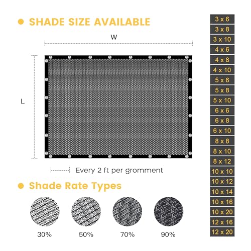 VICLLAX 70% Shade Cloth, 3x10FT Durable Black Mesh Trap with Every 3 FT Grommet, Sun Shade Fabric Netting for for Plants Cover, Greenhouse, Chicken Coop, Barn Kennel, Garden Patio - color: 70%Black, size: 0 3 x 1 0 FT