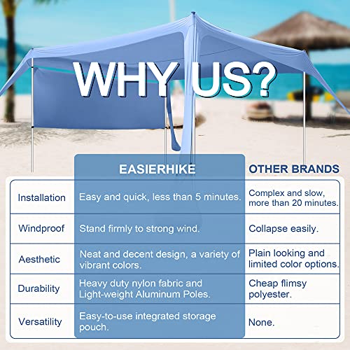 Beach Canopy Tent Shade with Sidewalls 10x10FT, 6.6FT Tall, UPF50+ Sun Shelter, Windproof & Water Resistant, Includes Guylines Sand Shovel Stability Poles, Easy Up for Beach Outdoor Camping Backyard - color: Blue