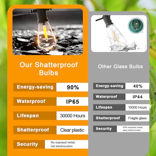 FOOMAN LED Outdoor String Lights, 150FT Outside Waterproof Patio Lights with 72+3 Shatterproof ST38 Edison Bulbs, 2700K Warm White Hanging Light, Dimmable Light for Back Yard Porch Party Gezebo - size: 150FT