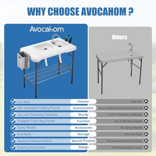 Folding Fish Cleaning Table Portable Camping Double Sinks Table w/2 Dual Water Basins, Faucet Drainage Hose & Sprayer Outdoor Fish Fillet Cleaning Station w/Knife, Storage Box,Black | Portable, Camping, 2 Dual Water Basins, Faucet, Drainage Hose, Sprayer