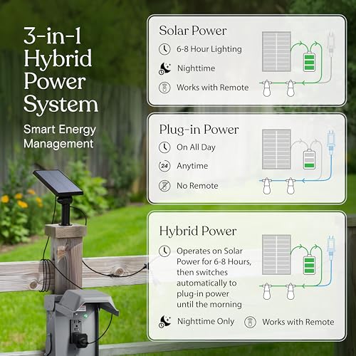Brightech Ambience Hybrid Outdoor String Lights - Dual Plug and Solar Powered Waterproof LED Light String for Outside - Dimmable Color Changing Edison Bulbs for Camping, Patio, Cafe, Yard - 104ft, 7W - style: Hybrid Super Bright - 104 Feet