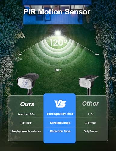 Brightown 4 Pack Solar Motion Lights Outdoor Waterproof, Motion Sensor Spot Lights- 58 LED/3 Modes Solar Powered Spotlights 2-in-1 Auto On/Off for Outside Yard Wall Garden, Cool White - color: Motion Sensor, size: 4 Pack