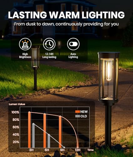 NEWMESSI 12 Pack Solar Pathway Lights Outdoor IP65 Waterproof Super Brightness Solar Powered Landscape Path Lights for Outside Walkway Driveway Garden - color: Round Warm White, size: 12 Pack