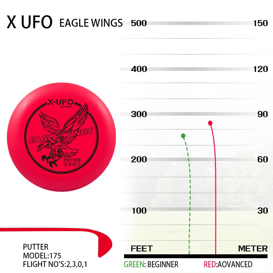 X-UFO Disc Golf Set - Disc Golf Pro Starter Set 5 Pack with Putter,Driver,Mid-Range,Mini Discs,157-175g for Training & Outdoor Sports (TPE-5YPRRB) - color: Red, Pink, Yellow, Blue