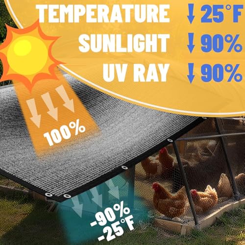 ShadeMart 2' x 2' Beige 90% Shade Cloth, Custom Size Shade Tarp for Dog Kennel Cover, Fence Privacy Screen, Greenhouse, Chicken Coop & Pet Playpen, Upgrade Grommets, Durable Mesh Fabric Tarp. - color: Beige, size: 2' x 2' Custom Size