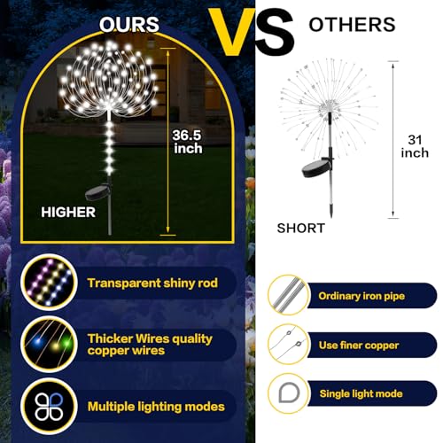 Garden Decor Solar Lights Outdoor,155LED 8 lighting modes pole light Waterproof White Solar Garden Lights for Christmas, Halloween Decoration,Yard, Patio, Porch,Flower Pot,Pathway (2Pack) - color: White