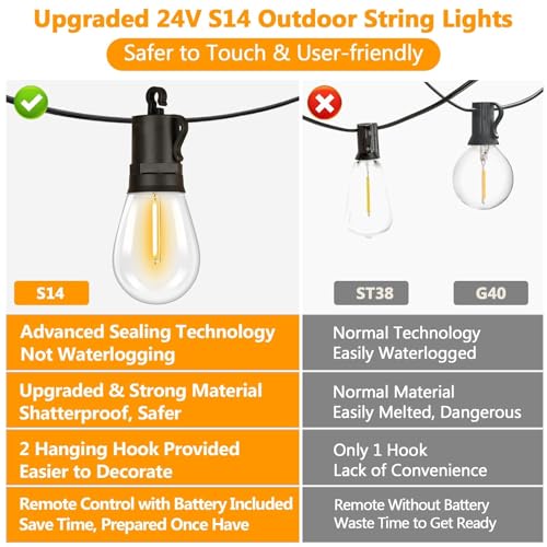 LED Outdoor String Lights, 50FT Waterproof Patio Light with Remote & 16 Dimmable Shatterproof S14 Edison Bulbs(1 Spare), Connectable Outside Backyard Hanging Lights for Balcony, Gazebo, Porch, Party - size: 50ft With Remote