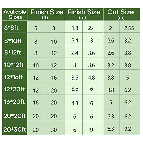 Boshen 16oz Canvas Tarps Heavy Duty Finished Size 12 x 20FT Outdoor Multipurpose Tarps UV/Tear/Wear Resistant Tarpaulin Green Tarp Cover for Car Boat Camping Firewood, w/Grommets - size: Finished Size: 12x20FT