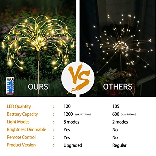 Maleyt 8 Pack Outdoor Solar Garden Lights, Firework Lights Solar Powered 8 Modes, Solar Landscape Lamp Outside Decor with Remote Control,120 LED Waterproof DIY String Lights (Warm) - color: Warm