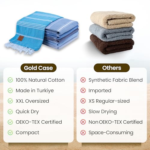 Gold CASE LYCIA Turkish Beach Towel Set of 6 – 100% Cotton Turkish Beach Towels Bulk 70 x 38'' – LYCIA Oversized, Quick Dry & Sand Free Beach Towel – Lightweight Towels Set in Tones of Blue - color: Tones of Blue, style: Beach-Bath Towel Set