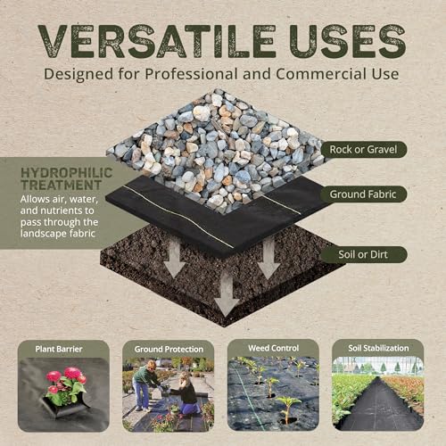 DeWitt Pro-5 Weed Barrier Fabric, 5 oz, 3 x 250 Feet – Heavy-Duty Woven Landscaping Ground Cover Mat for Greenhouse Floors, Garden Rows, Raised Beds, Grass and Yard and Outdoor Landscape Protection - size: 1 Pack, style: 3' x 250'