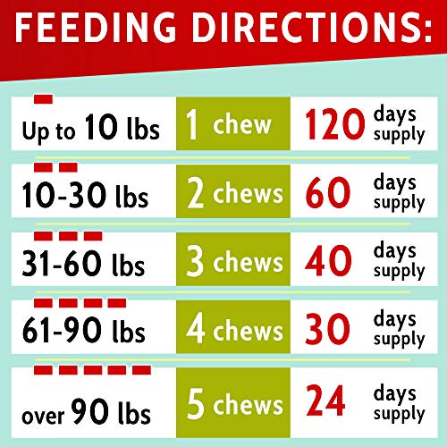 PAWFECTCHEW Dog Pee Grass Helper - Grass Treatment for Dog Urine - Dog Urine Neutralizer for Grass Burn Spots - Dog Pee Lawn Repair Treats with Probiotics - Made in USA - 120 Chews - size: 120 Chews