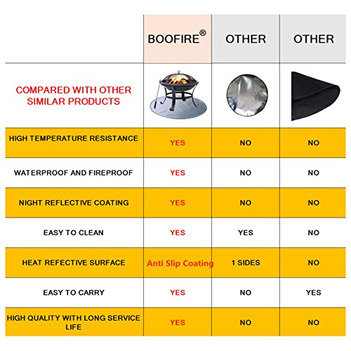 Fire Pit Mat, Round Grill Mat for Ground, Patio, Deck, Lawn, Outdoor or Campsite Protection Ember Mat Pad Silver (36‘’x36‘’) - size: 36‘’x36‘’