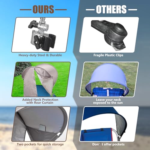 Universal Wind-Resistant Chair Umbrella Canopy, Foldable Portable UPF 50+ Sun Shade Attachment with Adjustable Clamp, Fits Most Beach, Camping, Lawn, Sports, Tanning, Zero Gravity Chairs, Patented - style: Regular