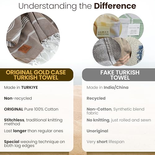 Gold CASE LYCIA Turkish Beach Towel Set of 6 – 100% Cotton Turkish Beach Towels Bulk 70 x 38'' – LYCIA Oversized, Quick Dry & Sand Free Beach Towel – Lightweight Towels Set in Mocha Mousse - color: Brown-beige, style: Beach-Bath Towel Set