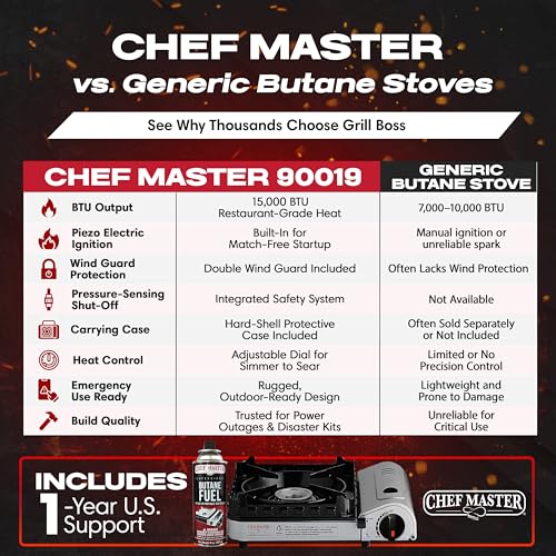 Chef Master 15,000 BTU Butane Portable Camp Stove + 4x 8oz Butane Canisters | Double Wind-Guard Portable Stove Burner w/Piezo Ignition for Emergencies, Tailgating, Hiking & Camping Essentials - 90019 - size: Stove&Fuel