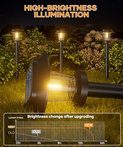 ALEPOD Solar Pathway Lights Outdoor - 10 Pack Solar Powered Garden Lights Waterproof IP65, Decor Landscape Lighting with Three Lighting Modes for Yard, Lawn, Walkway, Driveway, Warm White