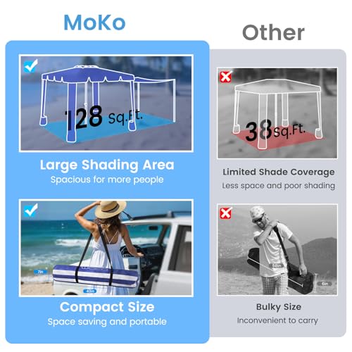 MoKo Beach Cabana,120 Sq. Ft. Large Beach Canopy Tent Sun Shade, UPF 50+ Protection Easy Setup Beach Tent, Adjustable Height Wind Resistant Cabana Sun Shelter for Whole Family, Navy Stripes