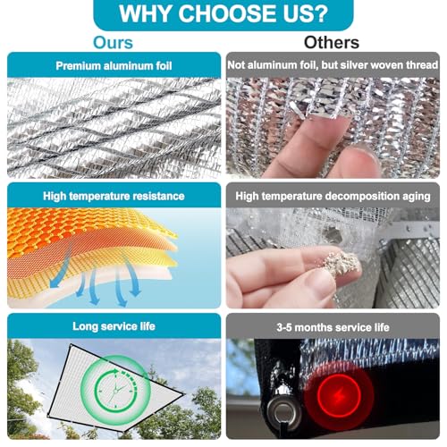LOVE STORY 99% 10x20FT Aluminum Shade Cloth Reflective Sun Shade Cover Silver Tarp with Grommets for Car Garden Patio Kennel - color: 99% Shading, size: 10x20ft