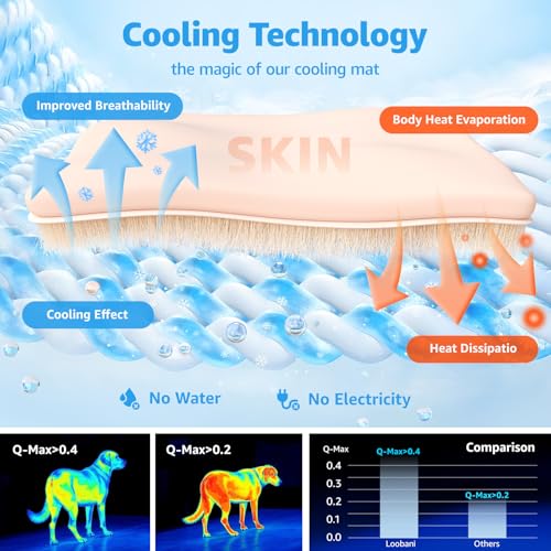 LOOBANI Dog Cooling Mat for Large Dogs 56" x36- Dog Cooling Pad Durable, Cool Blanket Machine Washable, Large Pet Cool Mat for Outdoor, Indoor (Blue, 56" x36) - color: Blue, size: 56"x36"