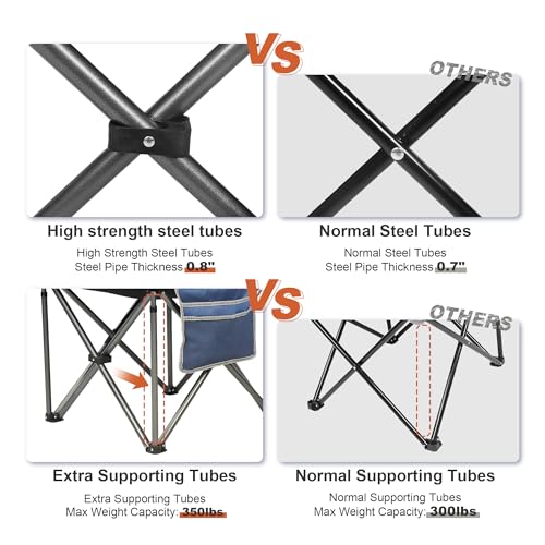 Camping Chairs for Adults,High Back Folding Camp Chair with Cup Holder and Cooler Bag,Heavy Duty Outdoor Lawn Chairs,Perfect for Camping,Hiking,Picnics,and Beach Trips,Blue - color: Blue